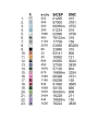 Wedding Towel for Icon RV-085