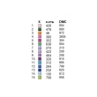 Embroidery Path SK 3-003