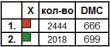 Скатертина під вишивку СК 5-002
